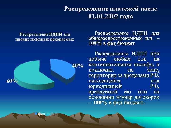 Распределение платежей после 01. 2002 года Распределение НДПИ для общераспространенных п. и. – 100%