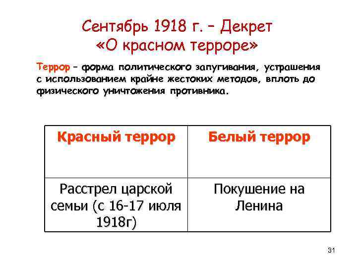 Аналоги красного террора в зарубежной истории примеры