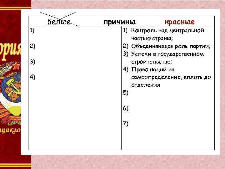 1) 2) 3) 4) белые причины красные 1) Контроль над центральной частью страны; 2)