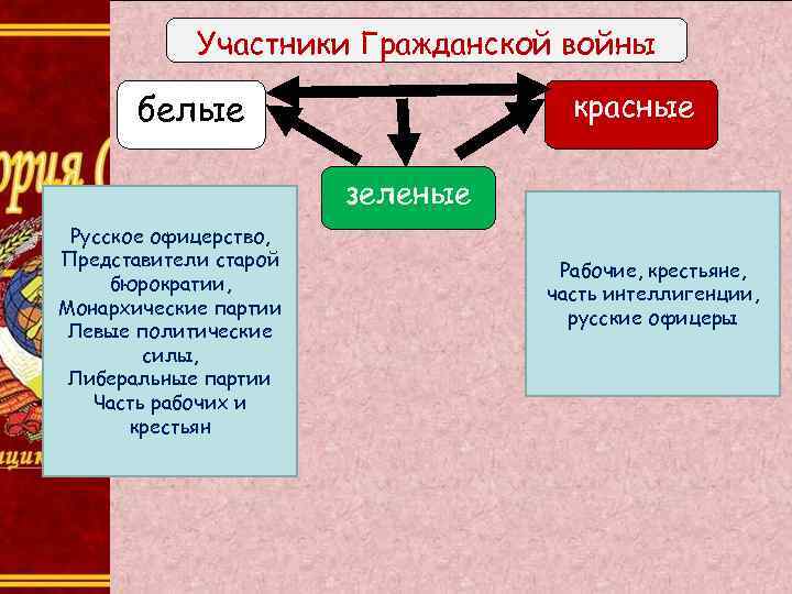 Части партии