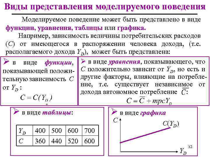 Виды представления моделируемого поведения Моделируемое поведение может быть представлено в виде функции, уравнения, таблицы