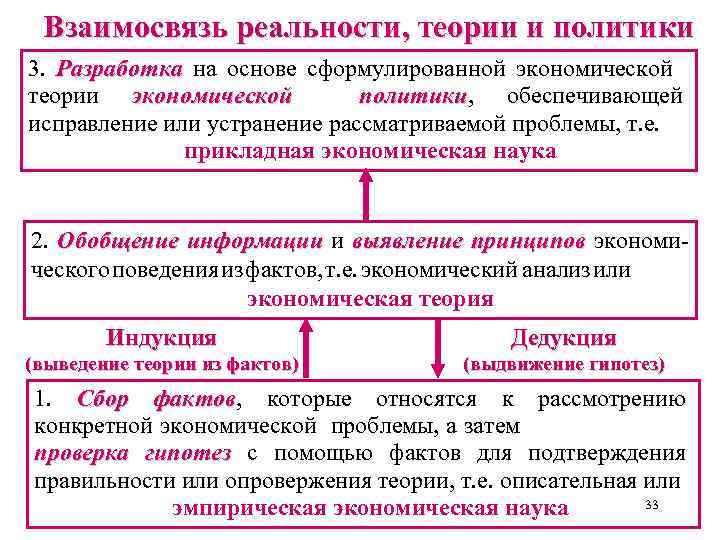 Взаимосвязь реальности, теории и политики 3. Разработка на основе сформулированной экономической теории экономической политики,