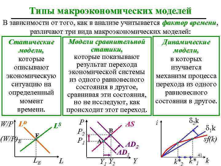 Типы макроэкономических моделей В зависимости от того, как в анализе учитывается фактор времени, времени