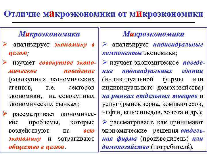 Отличие мaкроэкономики от микроэкономики Maкроэкономика Mикроэкономика Ø анализирует экономику в целом; целом Ø изучает