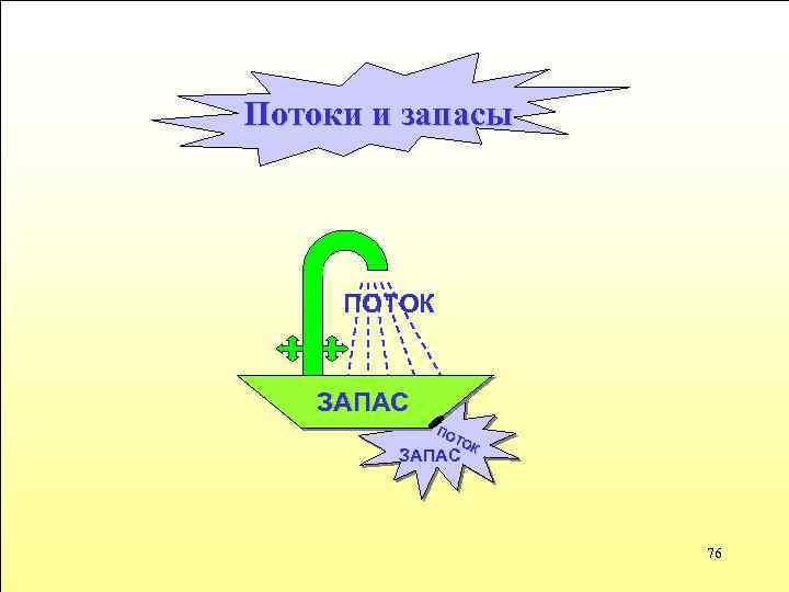 Потоки и запасы ПОТОК ЗАПАС ПО ТО К ЗАПАС 76 
