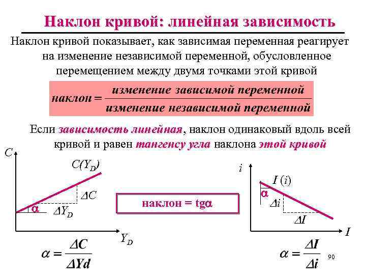 Наклон кривой: линейная зависимость Наклон кривой показывает, как зависимая переменная реагирует на изменение независимой