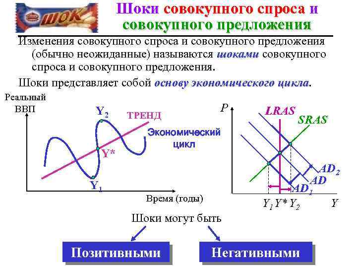 Шоки совокупного спроса и совокупного предложения Изменения совокупного спроса и совокупного предложения (обычно неожиданные)