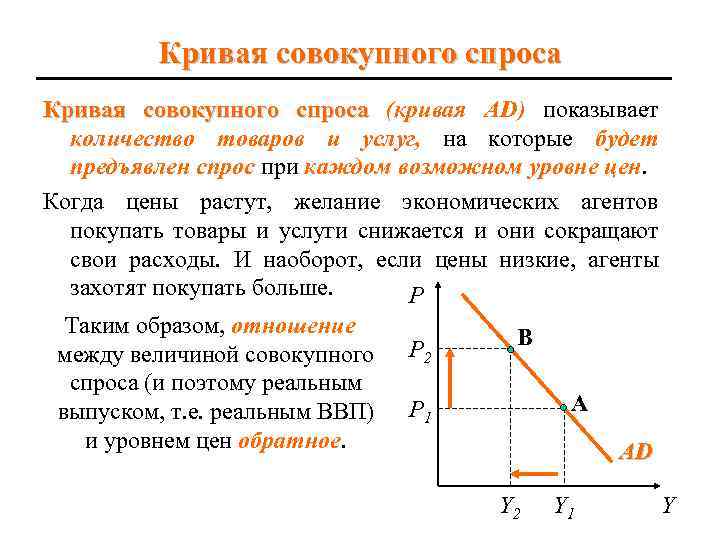 Уравнение кривой спроса