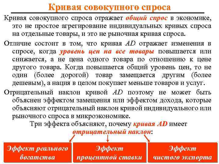 Кривая совокупного спроса отражает общий спрос в экономике, это не простое агрегирование индивидуальных кривых