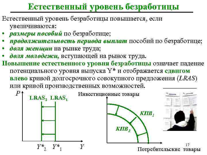 Естественный уровень безработицы повышается, если увеличиваются: • размеры пособий по безработице; • продолжительность периода