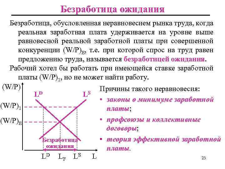 Безработица ожидания Безработица, обусловленная неравновесием рынка труда, когда реальная заработная плата удерживается на уровне