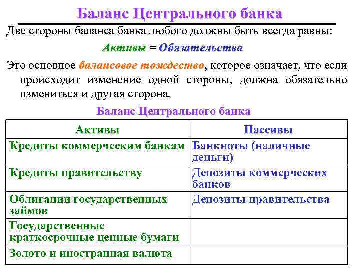 К пассивам банка относятся. Пассив баланса банка России. Баланс центрального банка. Структура баланса банка.