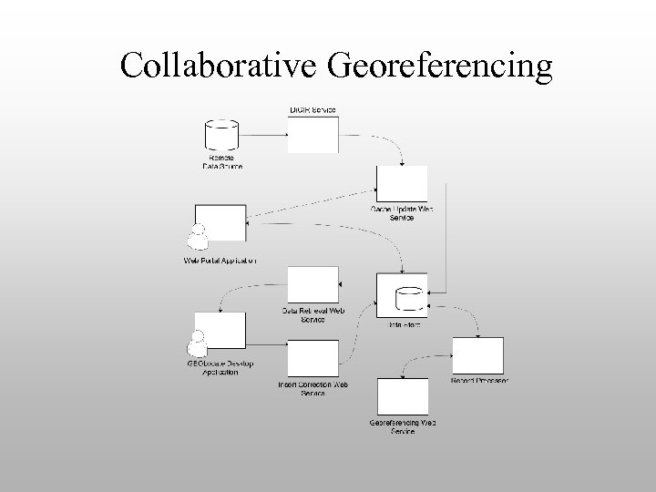 Collaborative Georeferencing 