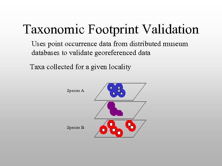 Taxonomic Footprint Validation Uses point occurrence data from distributed museum databases to validate georeferenced