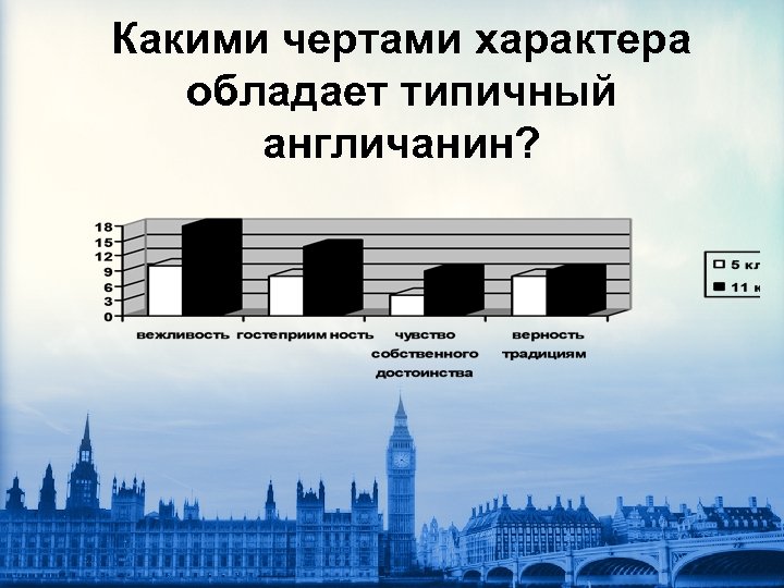 Какими чертами характера обладает типичный англичанин? 