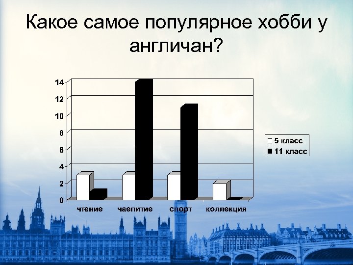 Какое самое простое. Самые распространённые хобби. Самые популярные хобби. Популярные увлечения. Статистика хобби.