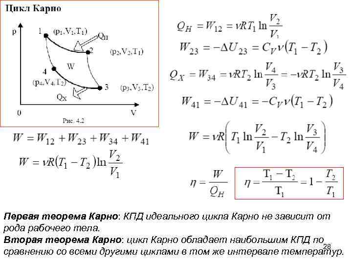 Первая теорема Карно: КПД идеального цикла Карно не зависит от рода рабочего тела. Вторая