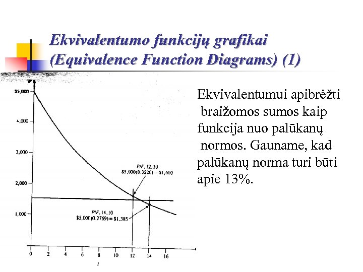 Ekvivalentumo funkcijų grafikai (Equivalence Function Diagrams) (1) Ekvivalentumui apibrėžti braižomos sumos kaip funkcija nuo