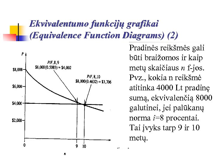 Ekvivalentumo funkcijų grafikai (Equivalence Function Diagrams) (2) Pradinės reikšmės gali būti braižomos ir kaip
