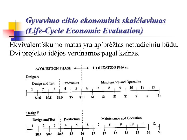 Gyvavimo ciklo ekonominis skaičiavimas (Life-Cycle Economic Evaluation) Ekvivalentiškumo matas yra apibrėžtas netradiciniu būdu. Dvi