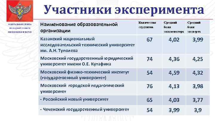 Проходной балл академия