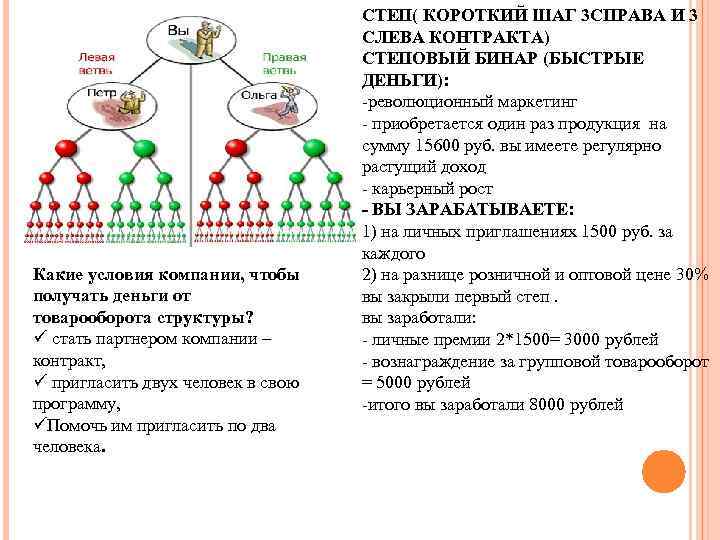 Какие условия компании, чтобы получать деньги от товарооборота структуры? ü стать партнером компании –