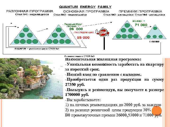 Накопительная жилищная программа: -Уникальная возможность заработать на квартиру за короткий срок. -Низкий вход по