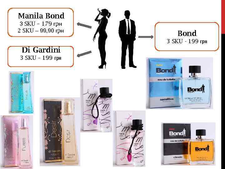 Manila Bond 3 SKU – 179 грн 2 SKU – 99, 90 грн Bond