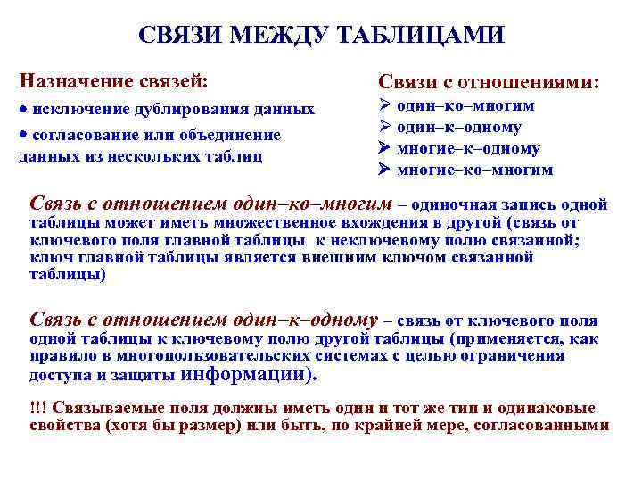 СВЯЗИ МЕЖДУ ТАБЛИЦАМИ Назначение связей: Связи с отношениями: исключение дублирования данных согласование или объединение