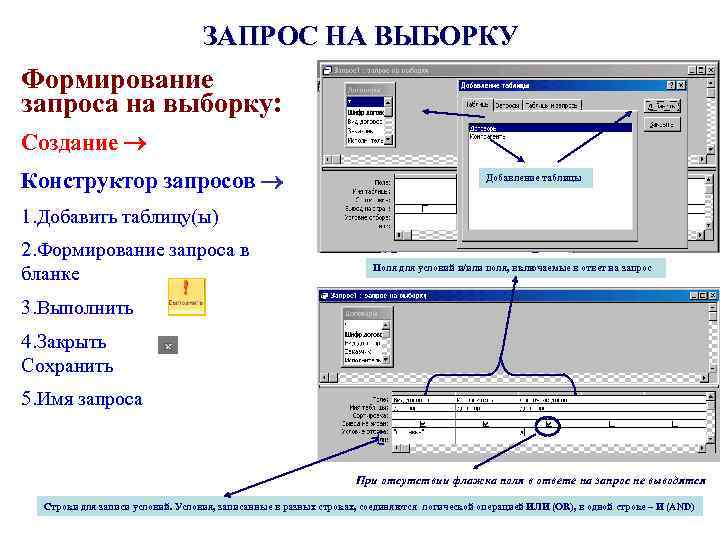 Запрос на добавление