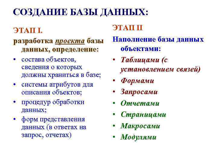 СОЗДАНИЕ БАЗЫ ДАННЫХ: ЭТАП I. разработка проекта базы данных, определение: • состава объектов, сведения