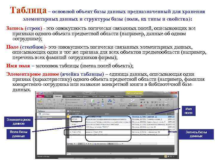 Выполнение базы. Таблицы в базах данных предназначены. Таблицы в БД предназначены для. Объект таблица в базе данных служит для. Таблица основной объект БД.