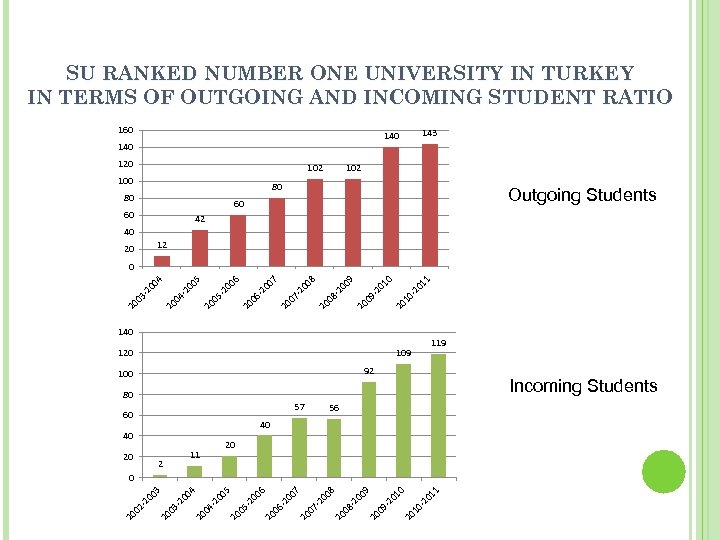 SU RANKED NUMBER ONE UNIVERSITY IN TURKEY IN TERMS OF OUTGOING AND INCOMING STUDENT
