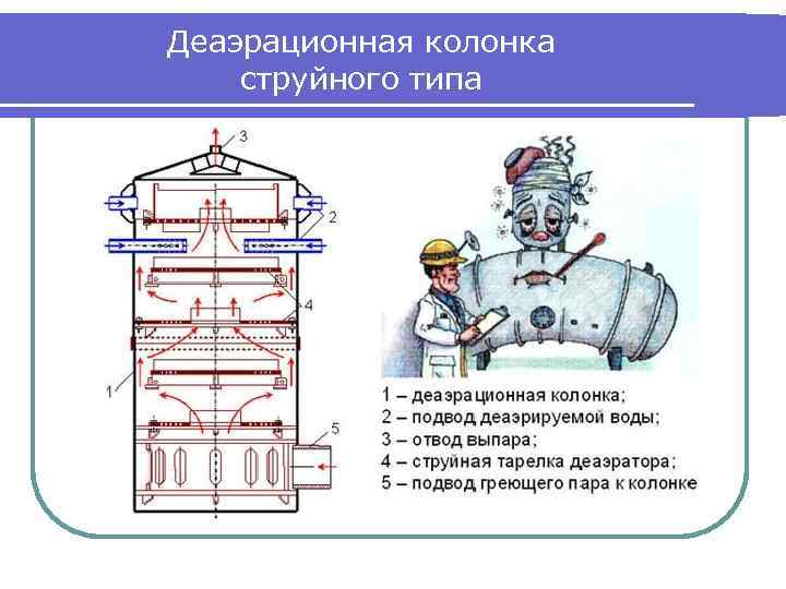 Схема струйного теплообменника