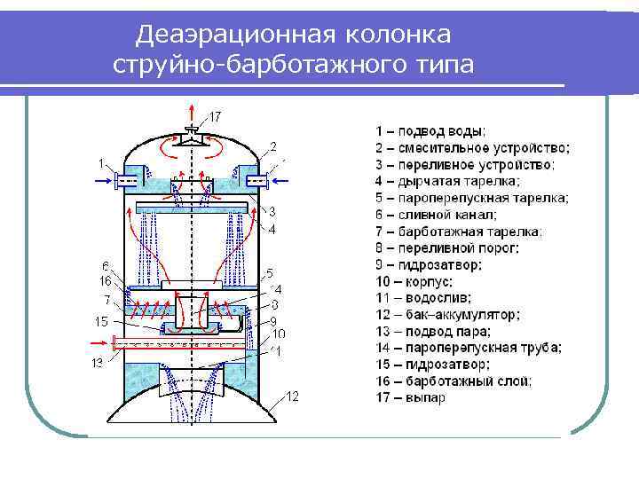 Схема струйного теплообменника