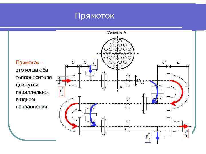 Одно из преимуществ противоточной схемы движения теплоносителей по сравнению с прямоточной