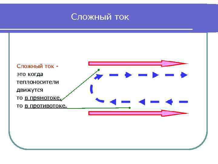 Сложный ток это когда теплоносители движутся то в прямотоке, то в противотоке. 