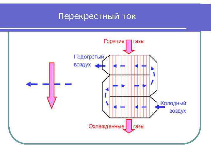 Рекуперативный теплообменник схема