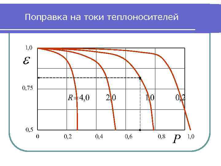 Поправка на токи теплоносителей 