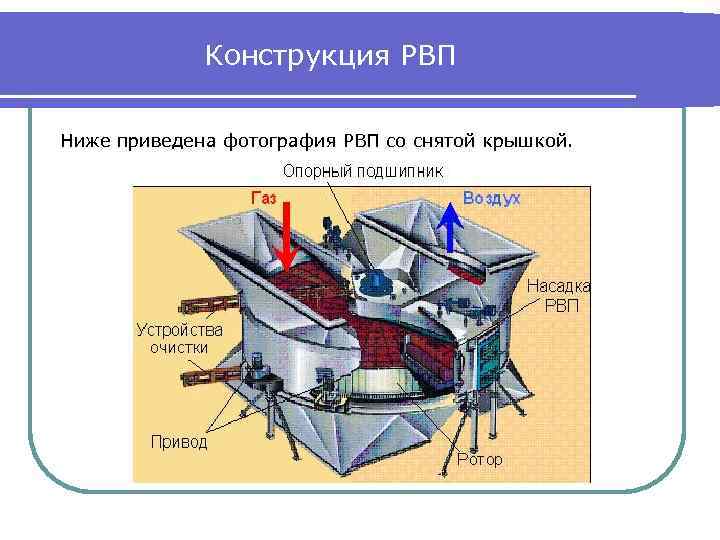 Схема регенеративного воздухоподогревателя