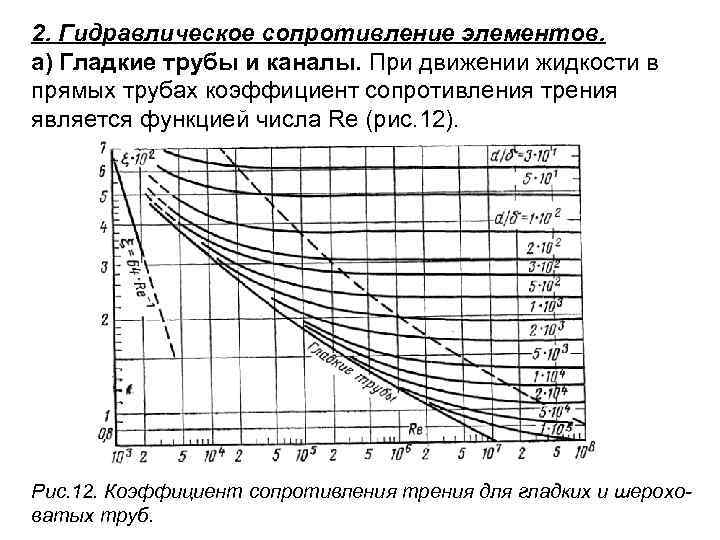 2. Гидравлическое сопротивление элементов. а) Гладкие трубы и каналы. При движении жидкости в прямых