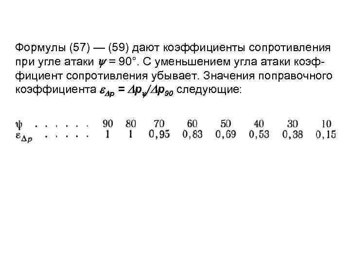Формулы (57) — (59) дают коэффициенты сопротивления при угле атаки = 90°. С уменьшением