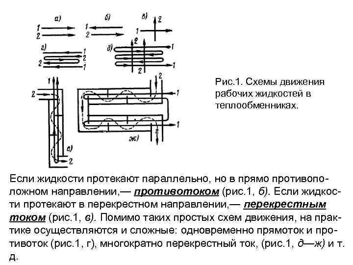 Какая схема организации движения теплоносителей является наиболее эффективной