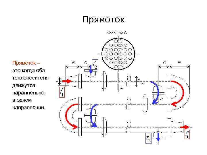 Схема движения противоток