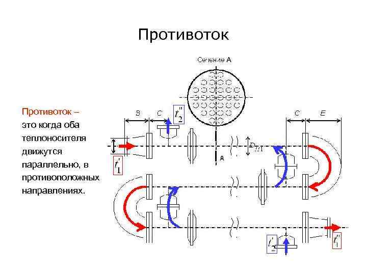 Противоток схема установки