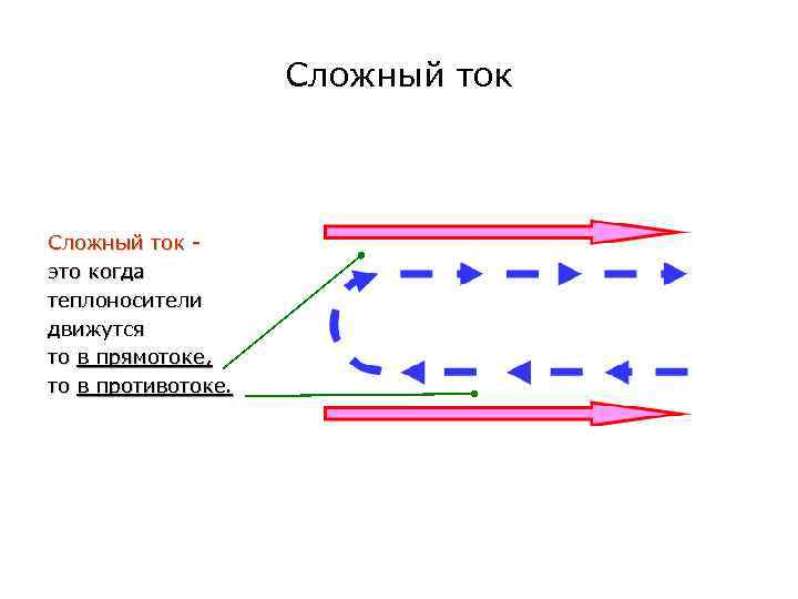 Сложный ток это когда теплоносители движутся то в прямотоке, то в противотоке. 