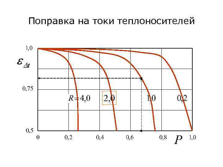 Поправка на токи теплоносителей 2, 0 