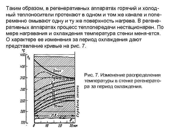 Схема теплообменного аппарата