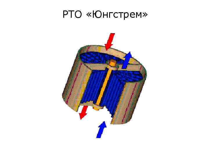 РТО «Юнгстрем» 