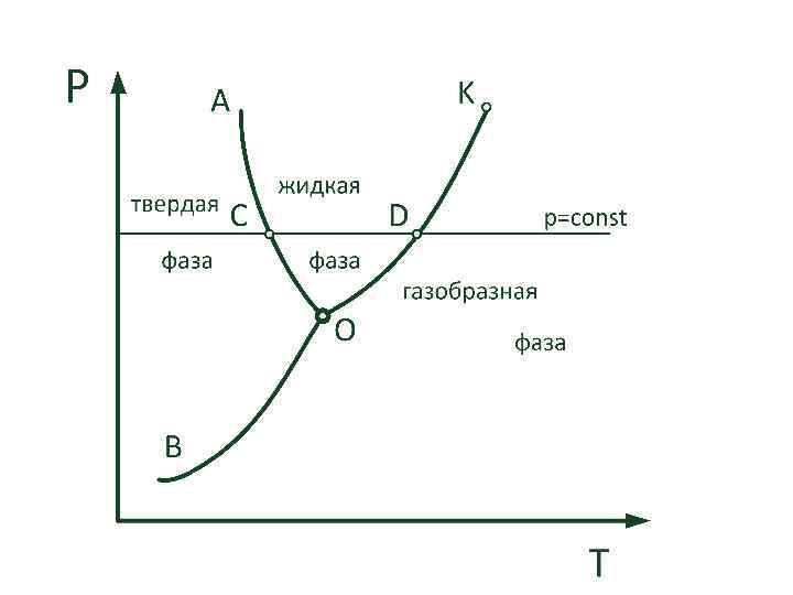 Диаграмма состояния вещества тройная точка